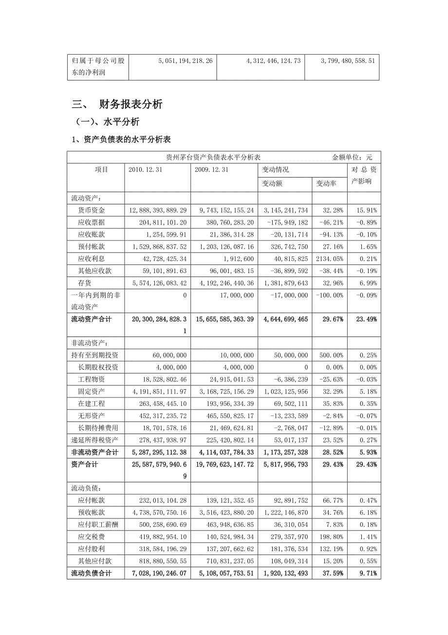 贵州茅台财务分析报告_第3页