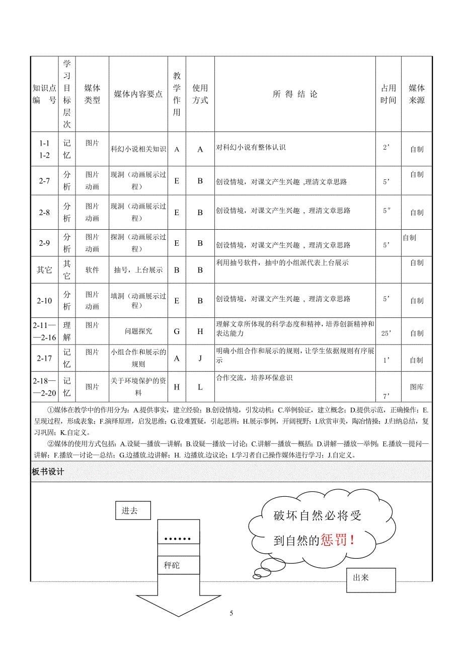 在职教育硕士公共课教育技术教学设计表_第5页