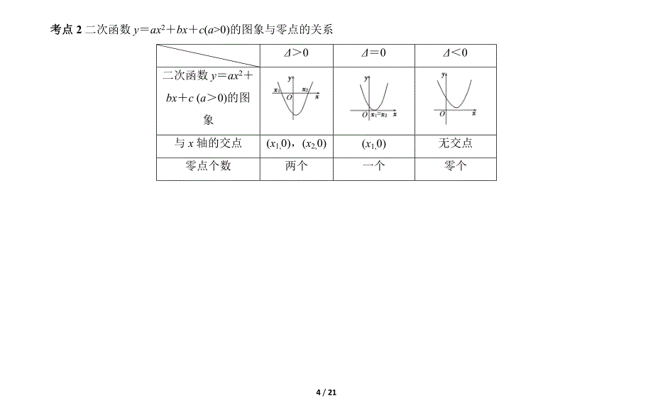 《2.9第九节 函数与方程》  学案_第4页