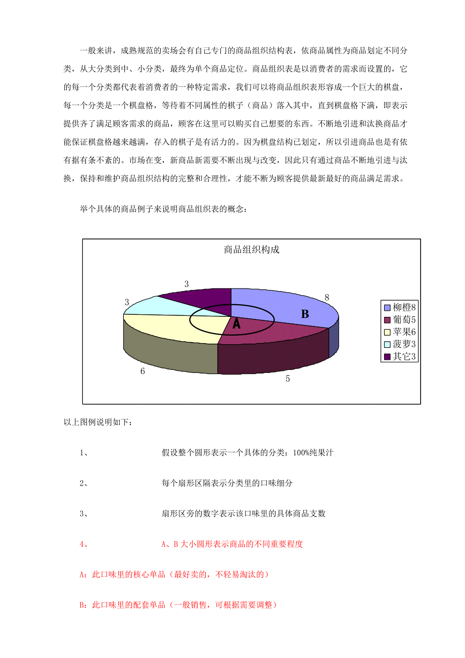 KA卖场如何控管商品的引进与淘汰_第2页