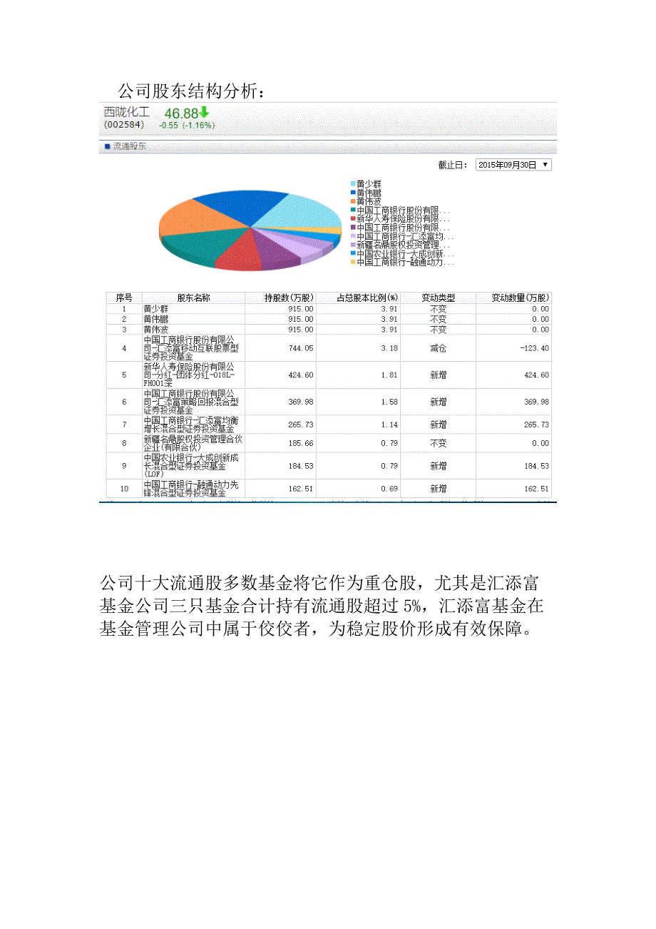 西陇化工研报_第2页