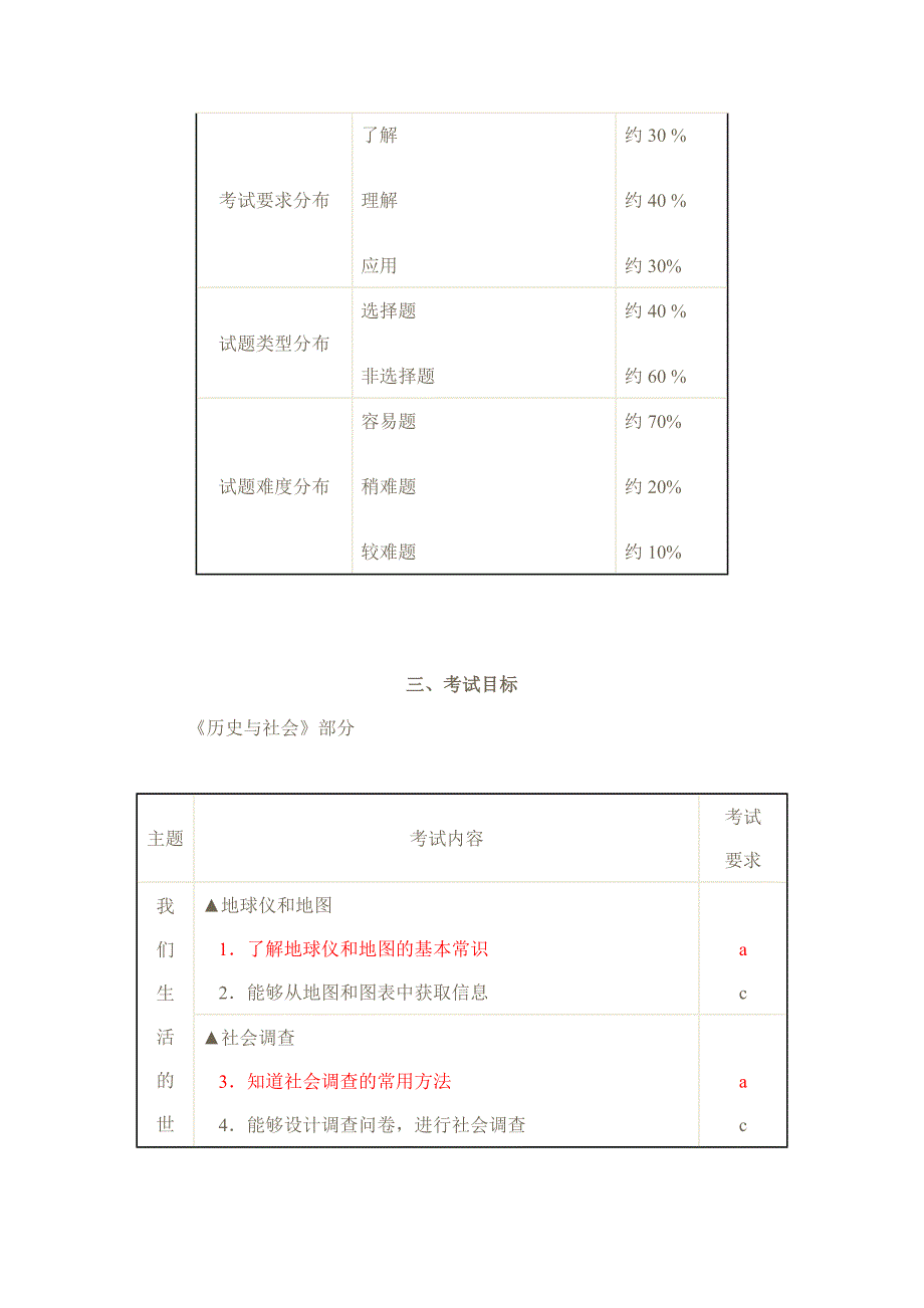 2011年浙江省学业考试说明_第4页