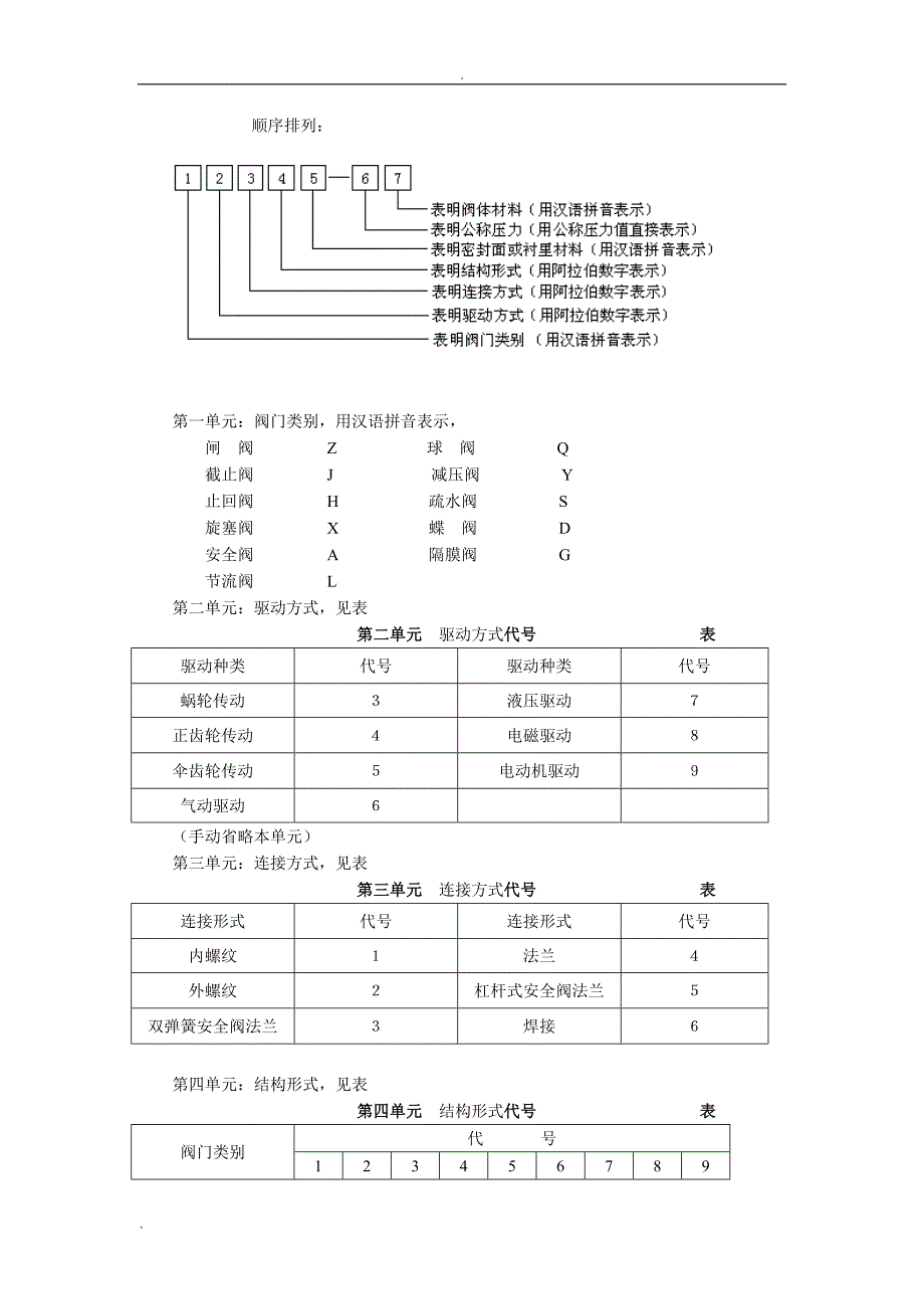 安装工程计价基础经典总结_第3页