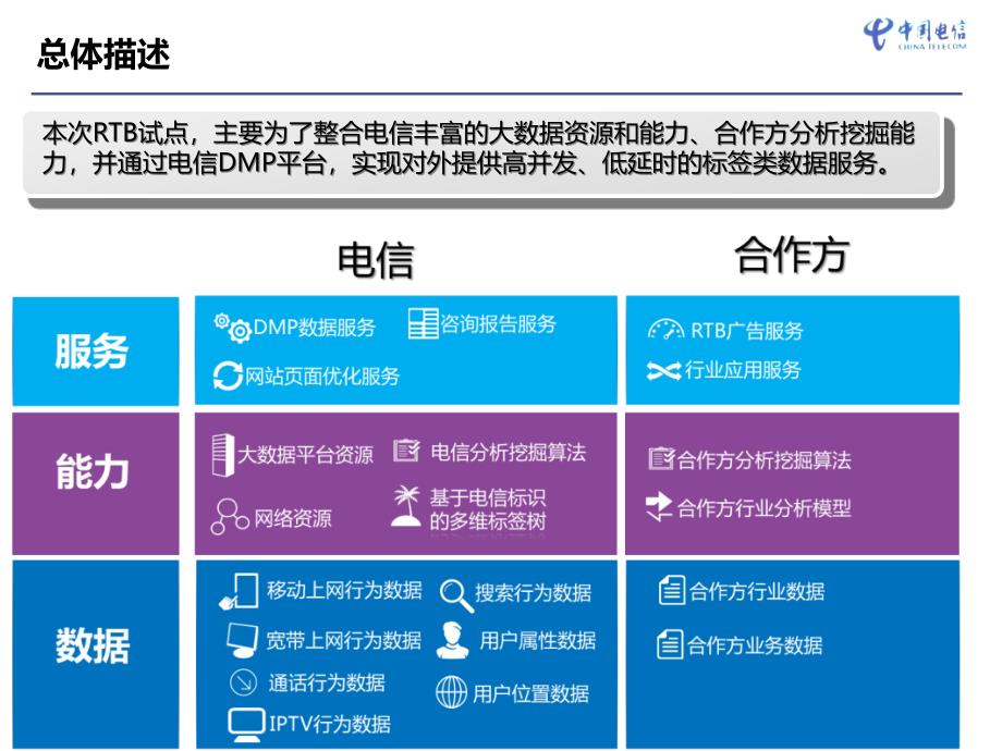 大数据业务介绍2014年4月8日_第4页