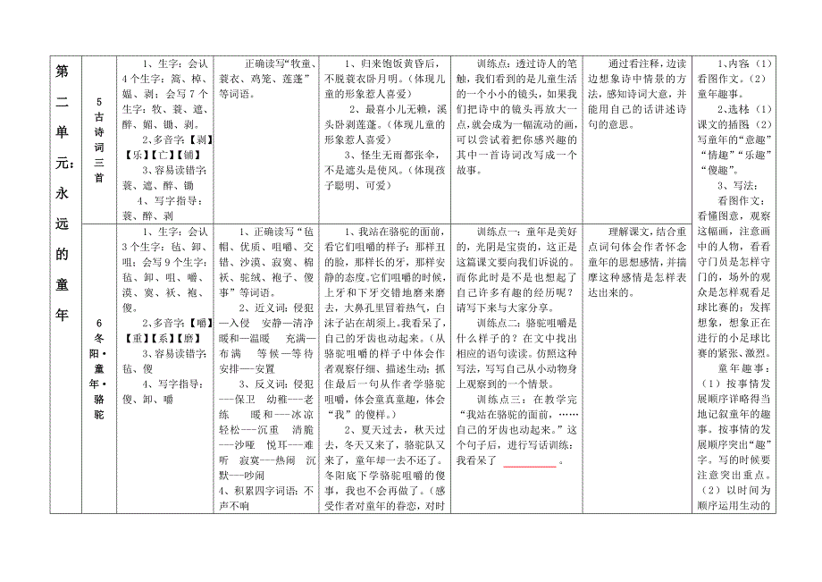 五年级下册教材各单元的知识点_第4页