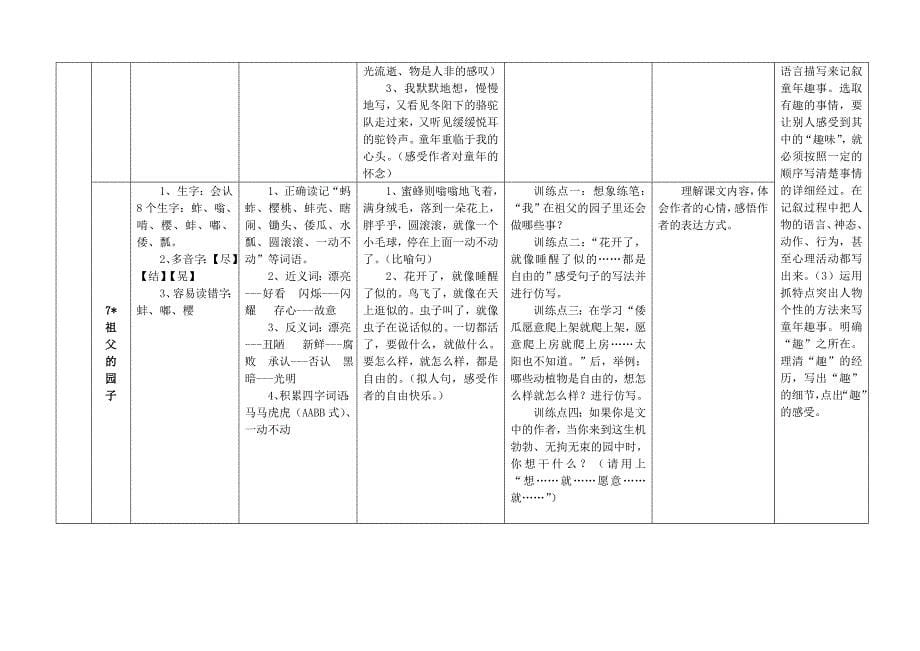 五年级下册教材各单元的知识点_第5页