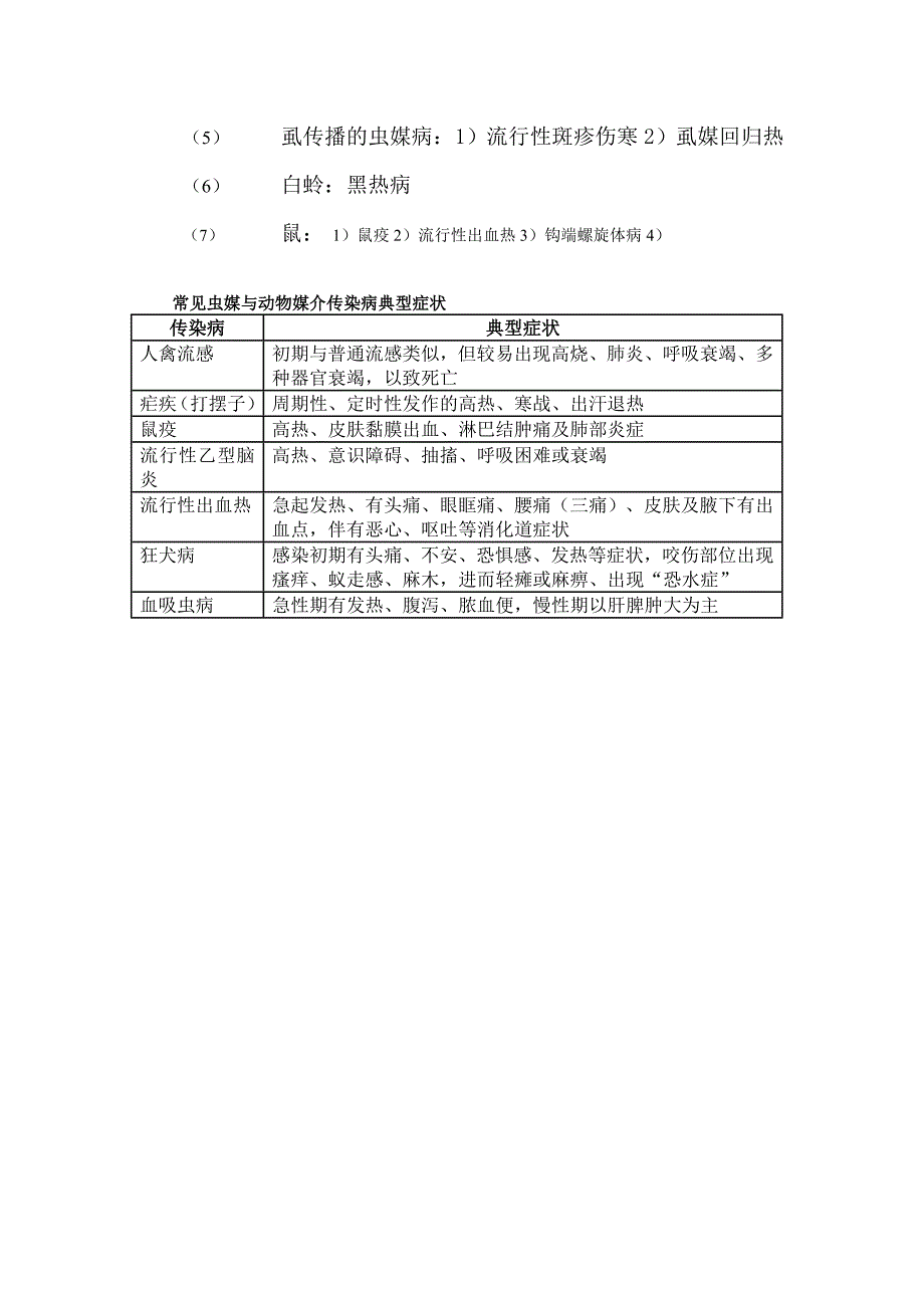 法定传染病和医学媒介生物_第4页