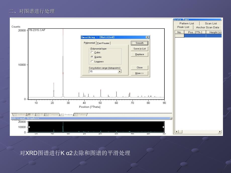 XRD图谱实例分析_第3页