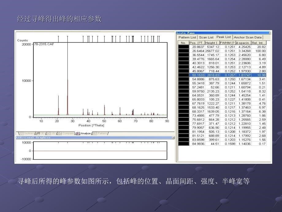 XRD图谱实例分析_第5页