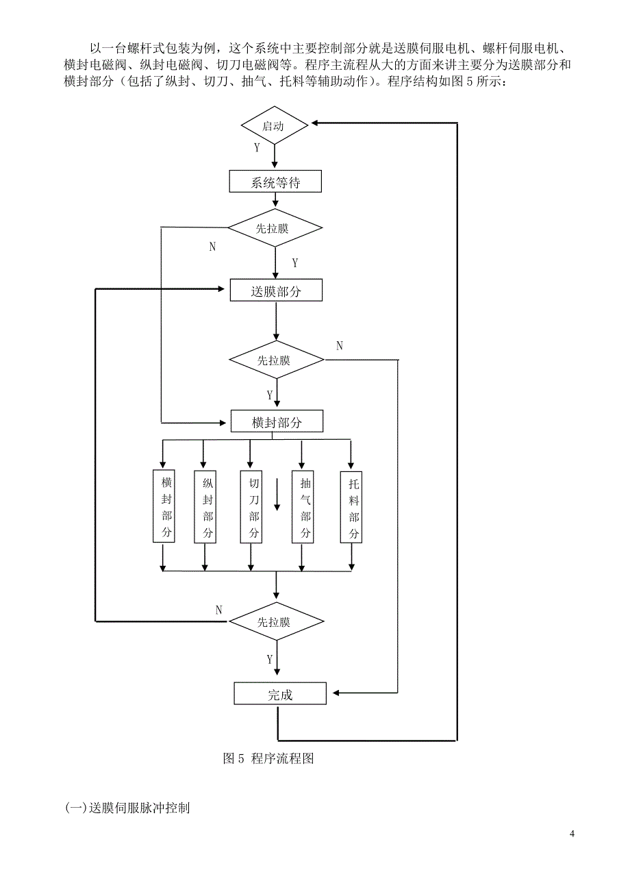 西门子S7200与V80伺服系统在立式食品包装机中的应用_第4页