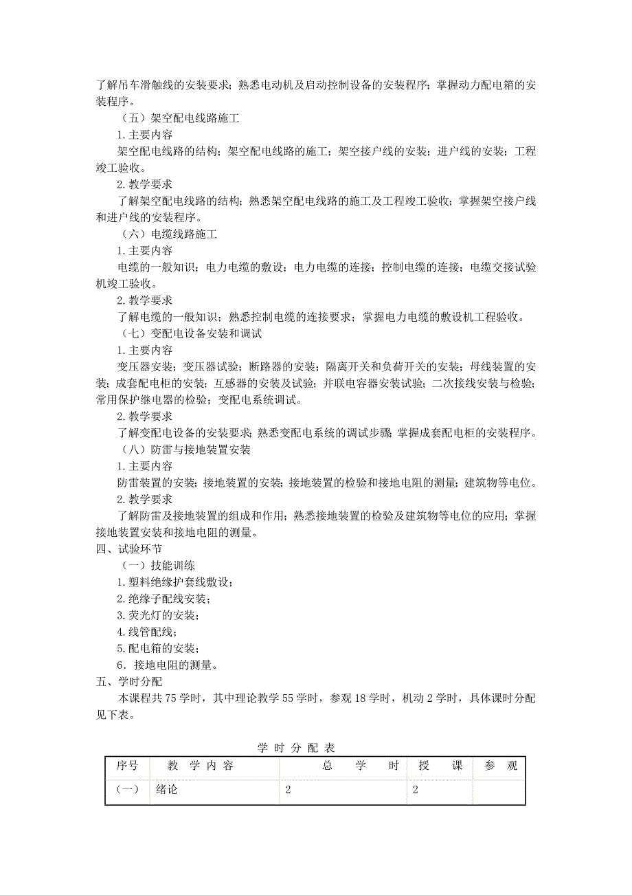 建筑电气施工技术教学大纲_第2页