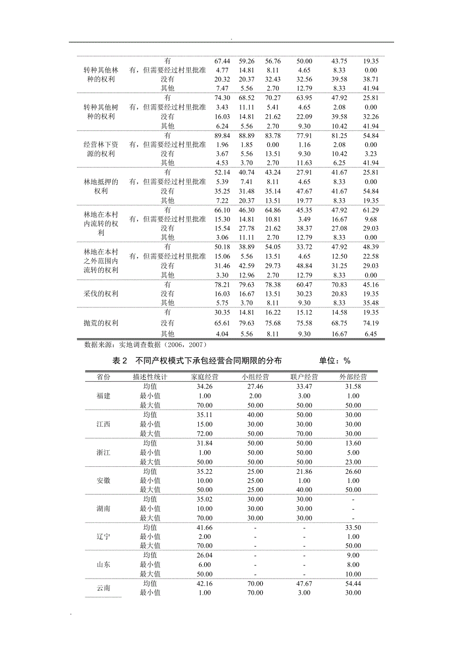 我国集体林区林权制度改革模式和绩效调查分析_第4页