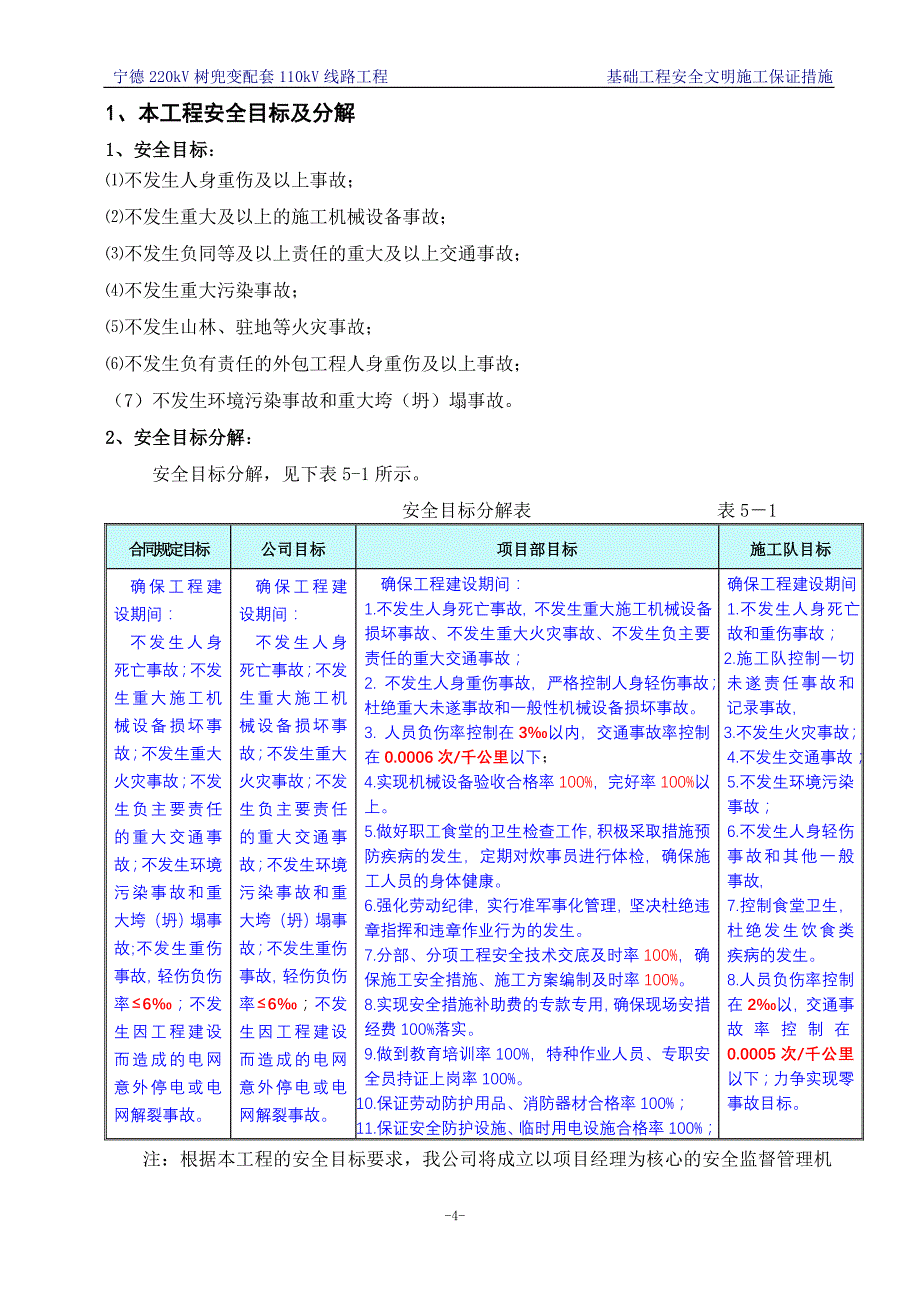 基础工程安全文明施工措施_第4页