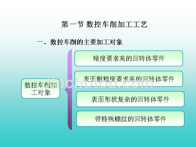 数控车削加工工艺与编程_第2页