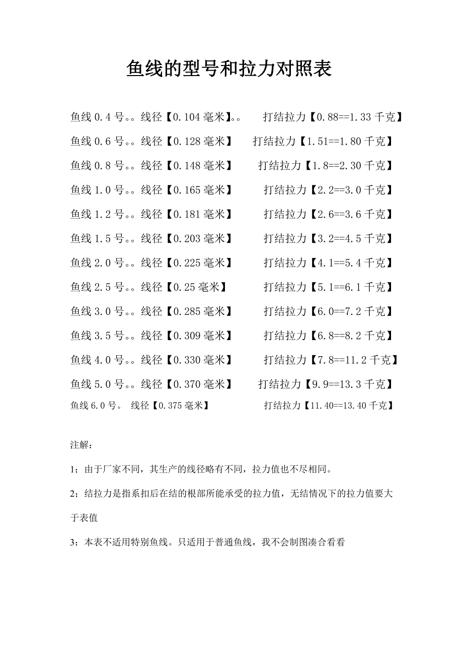 鱼标相线钩漂配比鱼线型号和拉力对照_第1页
