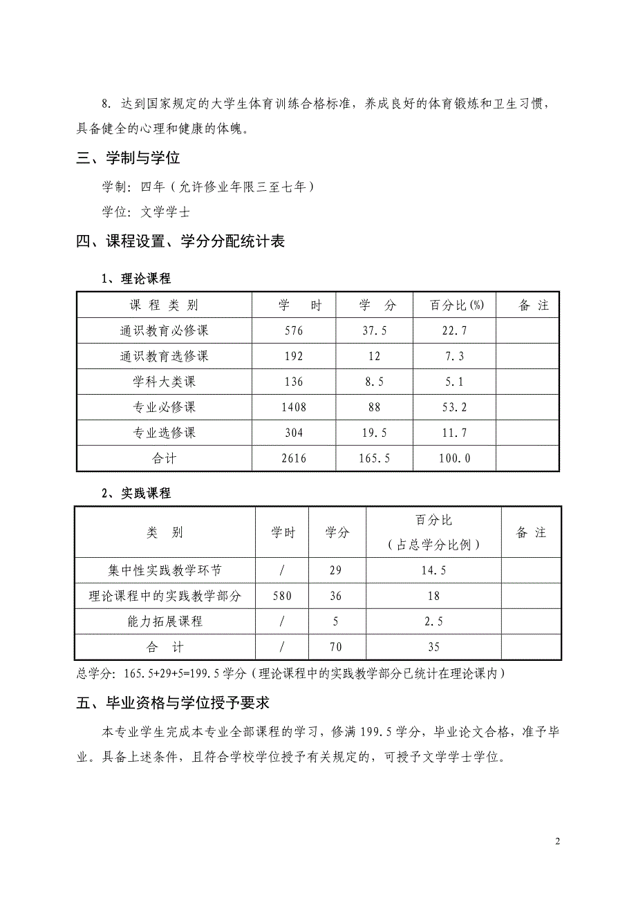 音乐学专业人才培养方案_第2页