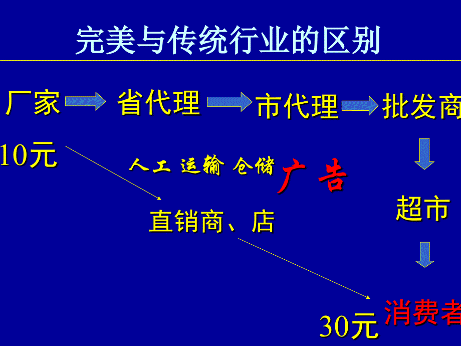 OPP奖金计划   最新修改_第2页