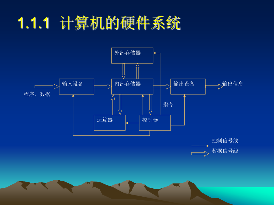 《计算机组装与维护》电子教案_第4页