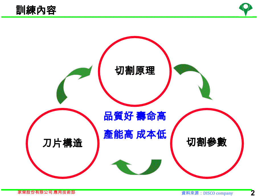 刀片基础训练中文版_第2页