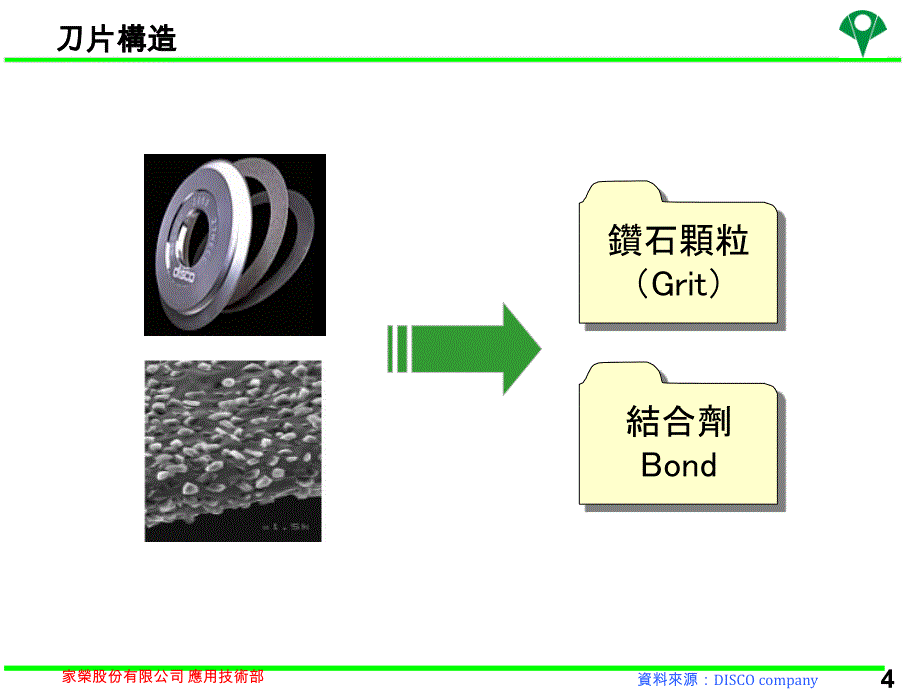 刀片基础训练中文版_第4页