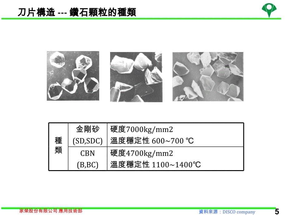 刀片基础训练中文版_第5页