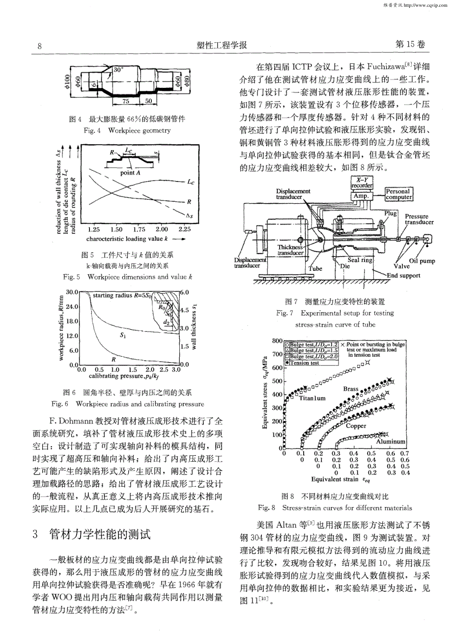 管材液压成形技术的发展——从前8届国际塑性加工会议看管材液压成形技术的发展_第3页