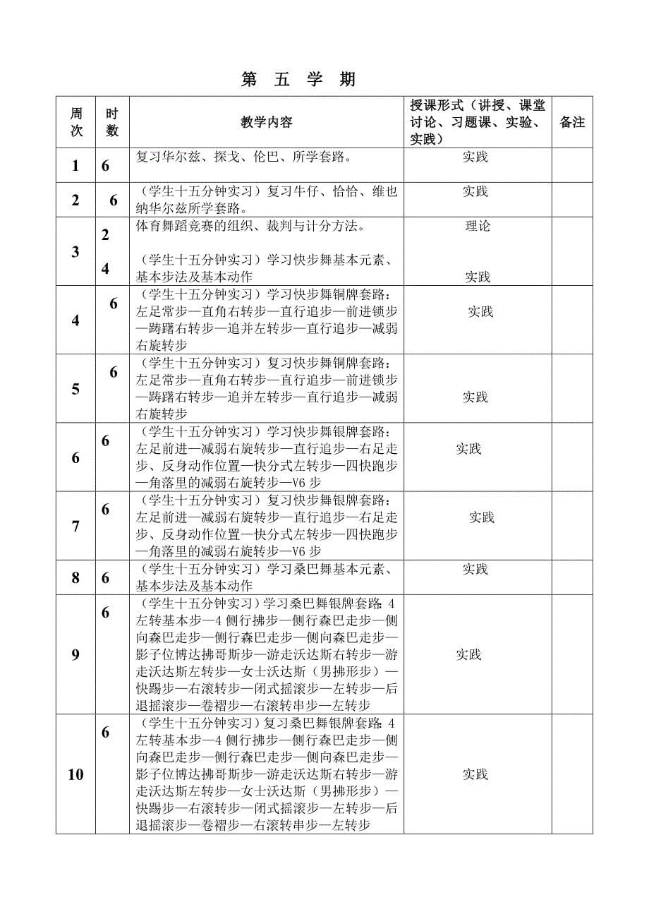 西安体育学院体育系体育舞蹈专修教学进度表_第5页