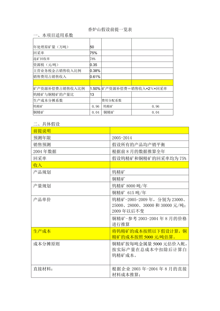假设条件表_第1页