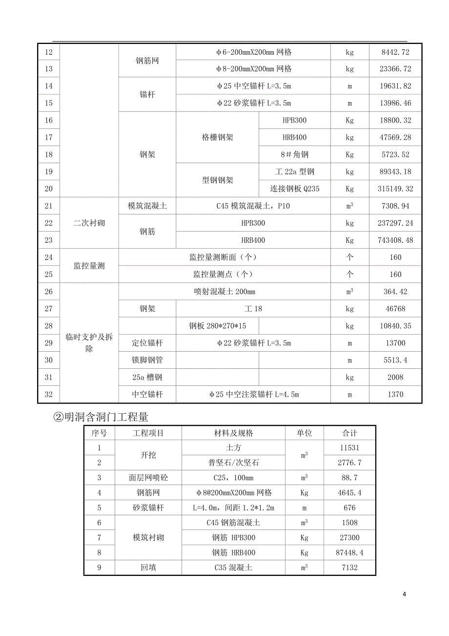 山东某城际轨道交通工程隧道施工组织设计(钻爆法施工)_第5页