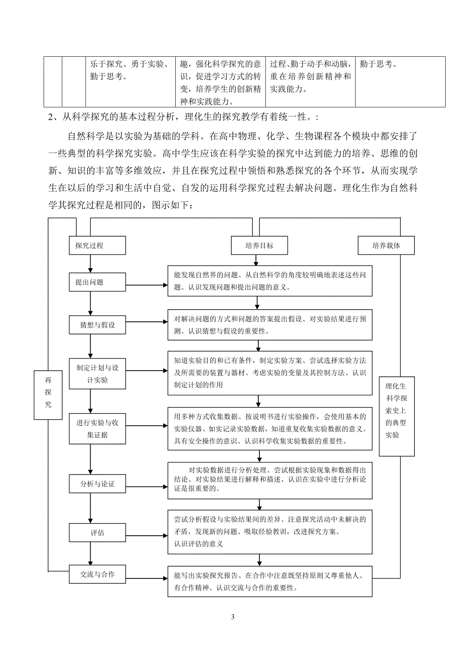 培养学生实验探究能力的理化生教师合作模式的探究_第3页