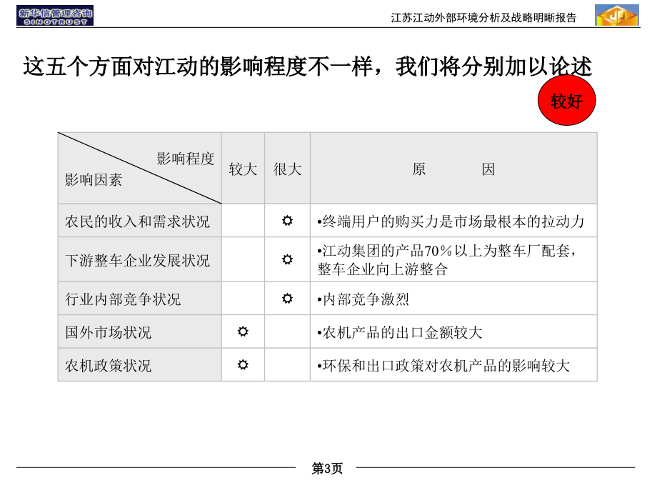 PPT绘制精选-江动外部环境分析及战略明晰_第3页