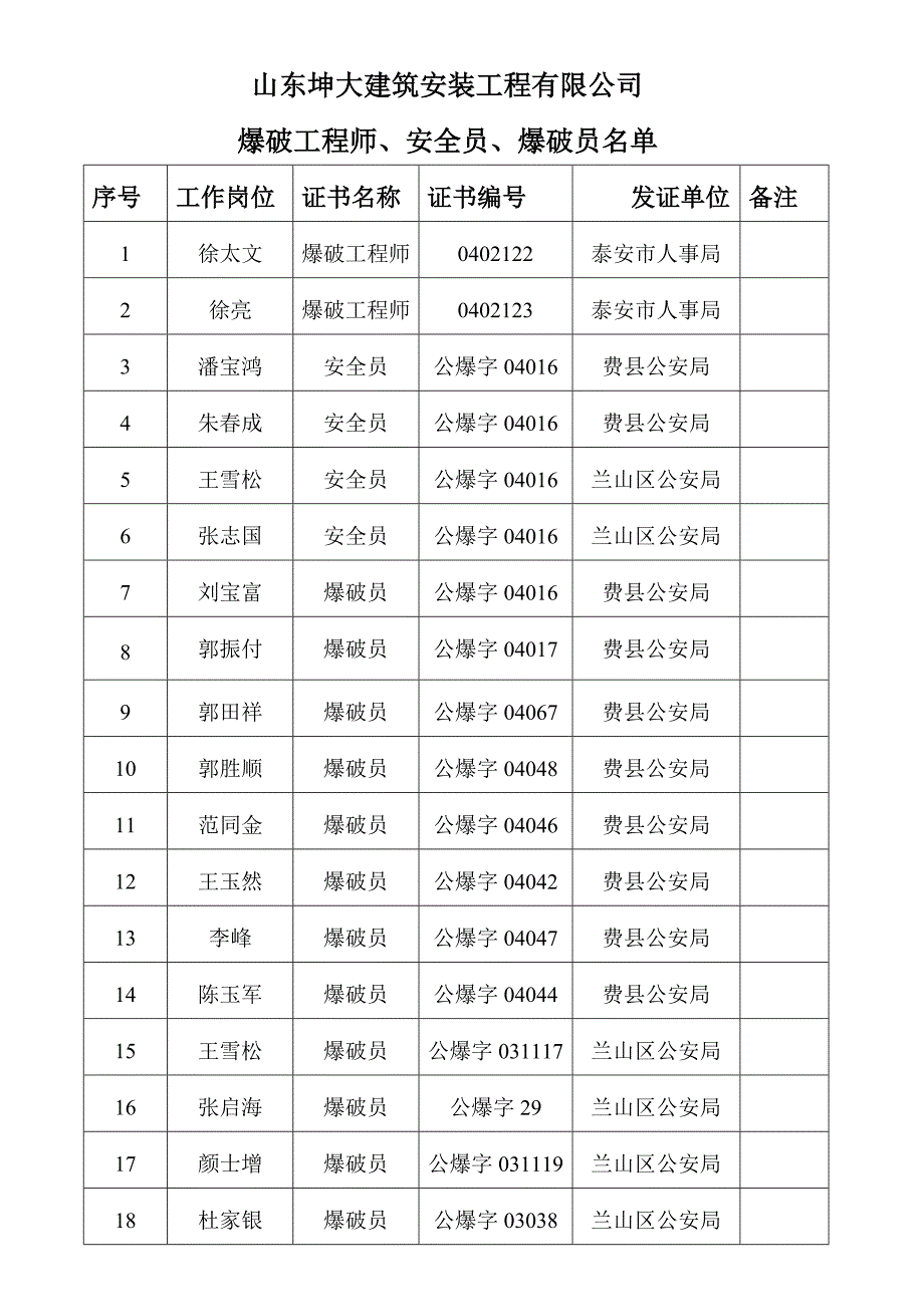 东小山灰坝基础爆破方案报审表_第4页