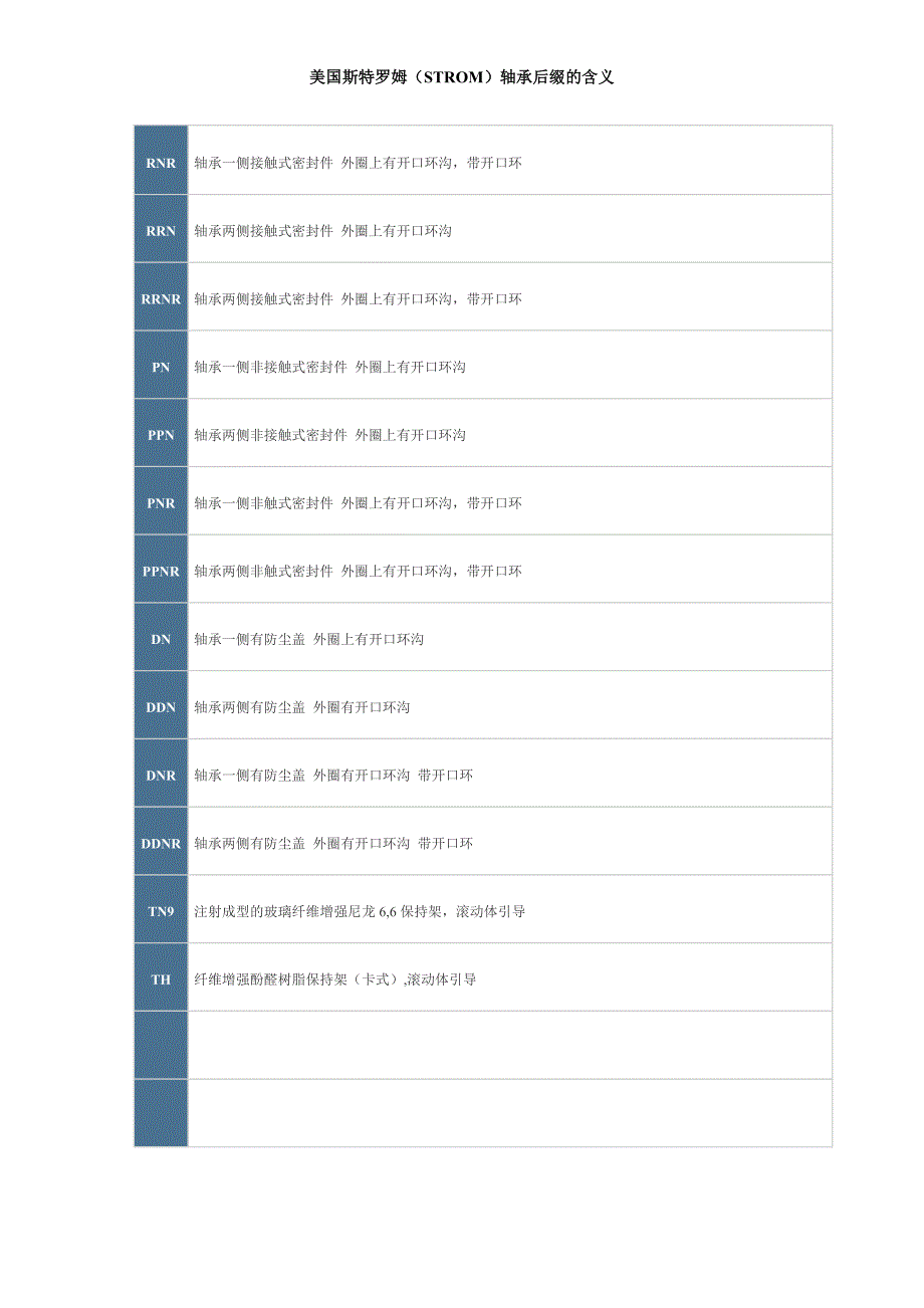 STROM轴承后缀含义_第3页