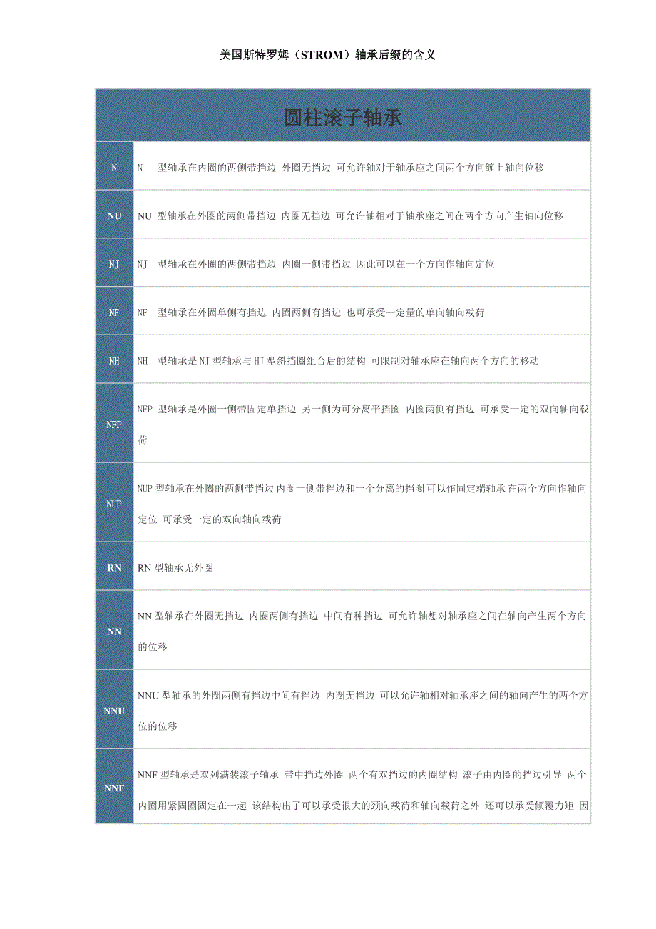 STROM轴承后缀含义_第4页