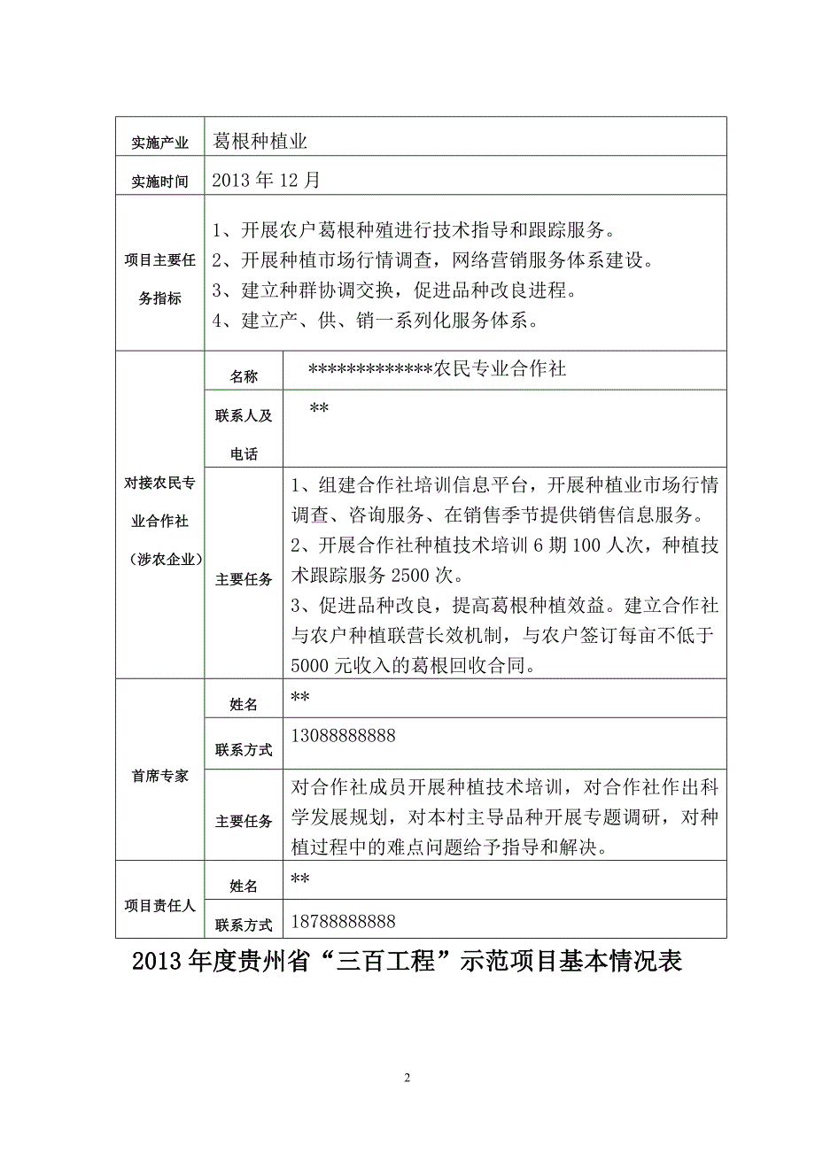 农民专业合作社葛根种植业项目申请报告_第2页