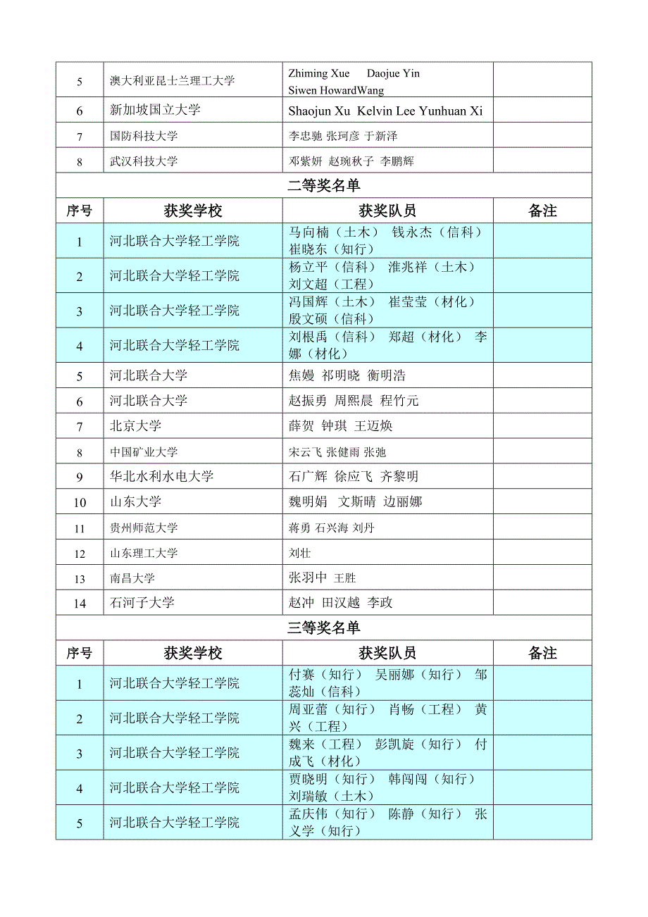 喜讯传来：我院学子在2014亚太地区数学建模竞赛中获奖居榜首_第2页