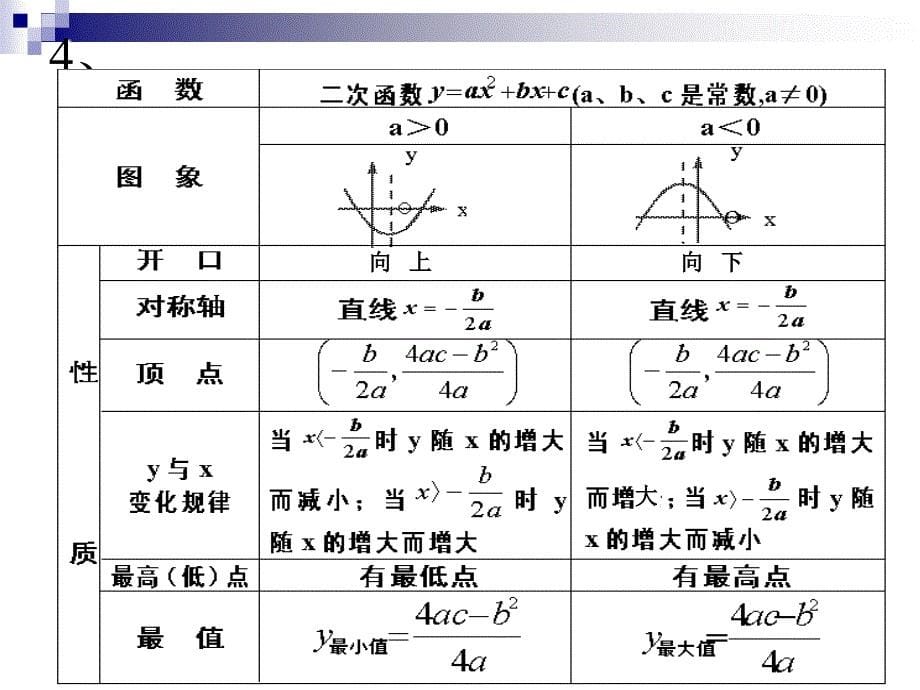 初中数学复习指导_第5页