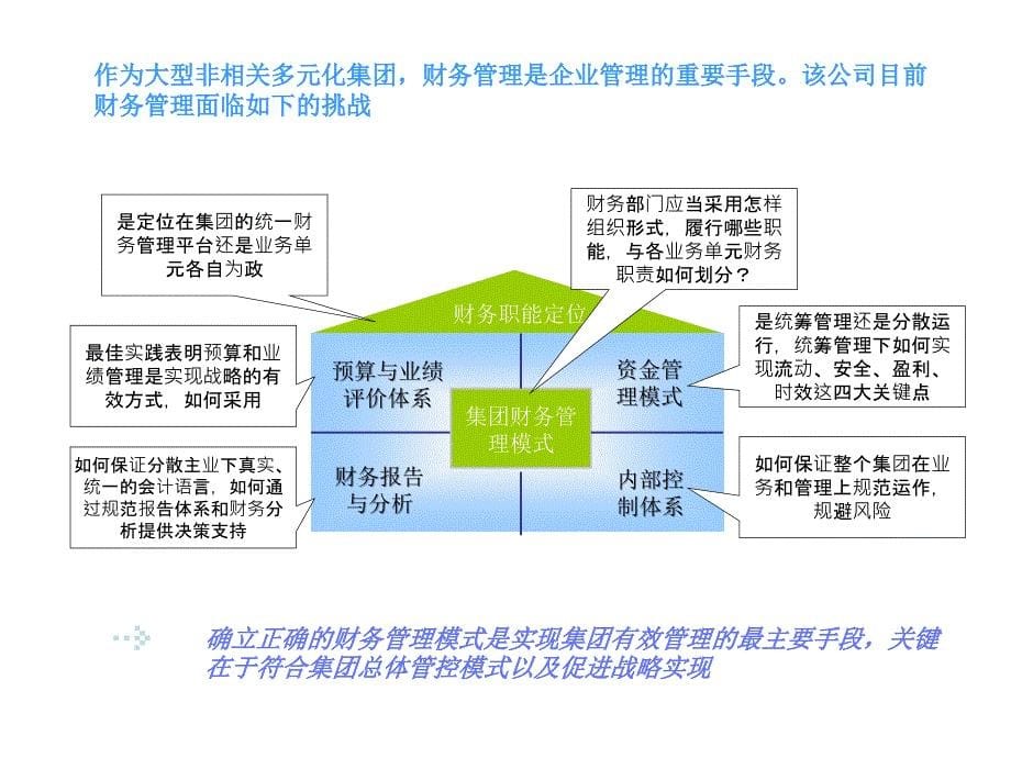 大型投资控股公司集团管理思路_第5页