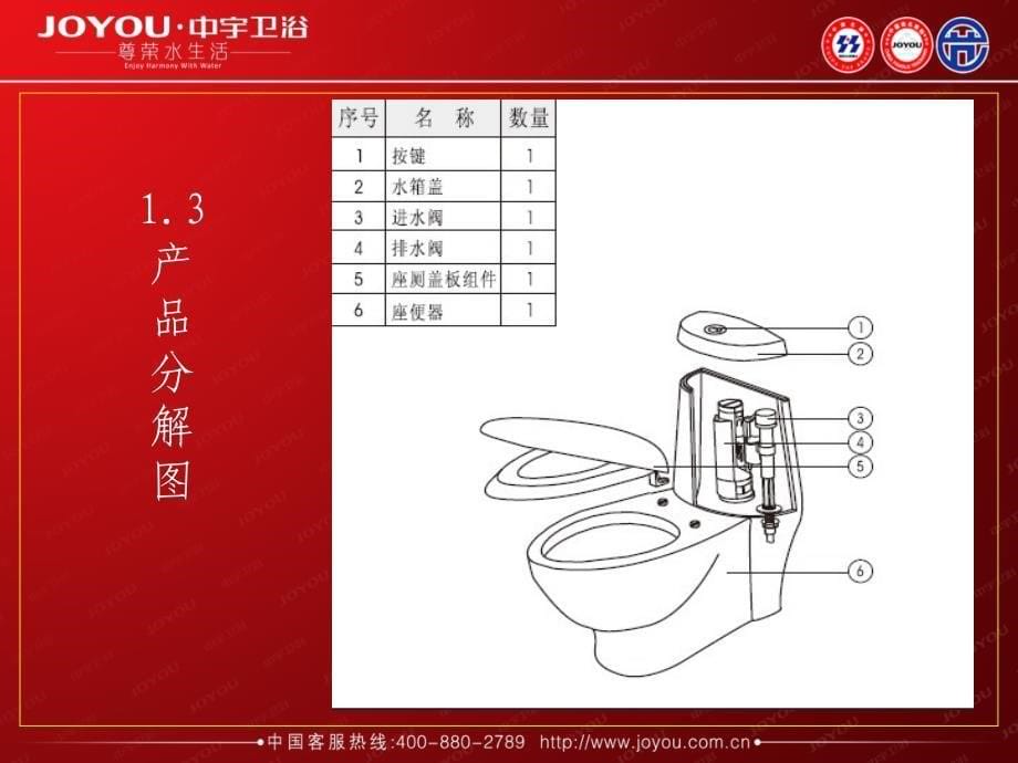 马桶的调试与安装_第5页