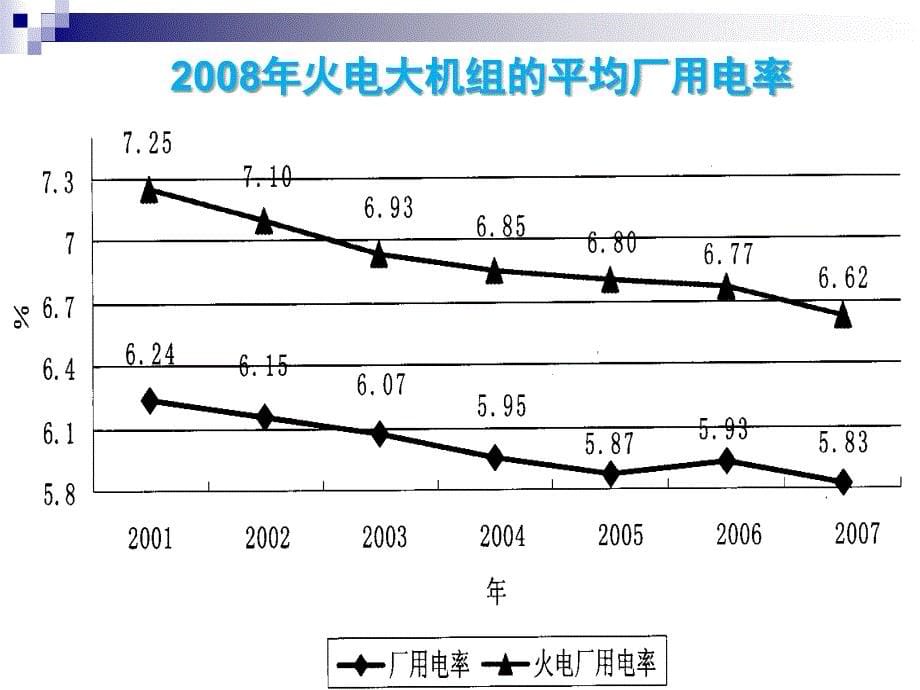 全国火电机组效能水平对标培训(电力联合会)_第5页