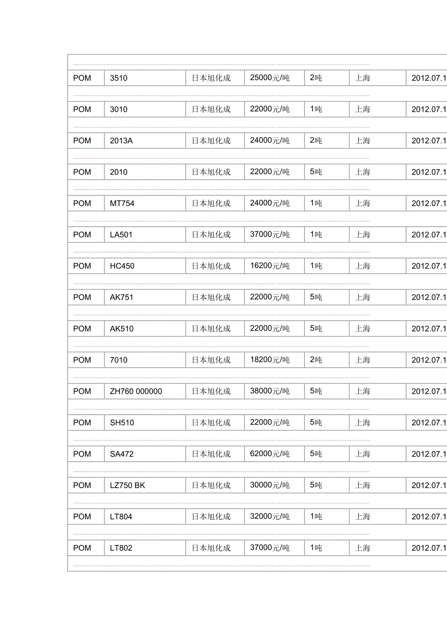 常用的pom塑胶原料-详细_第3页