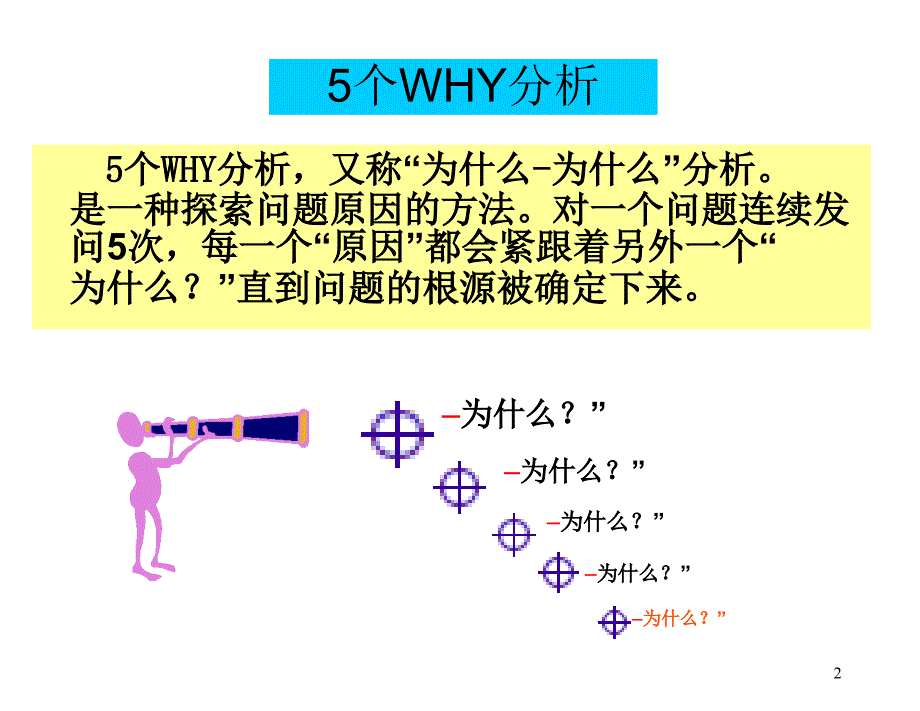 ...五个为什么分析法_第2页