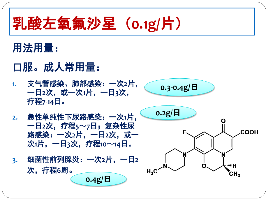 体内药物分析概述2014_第2页