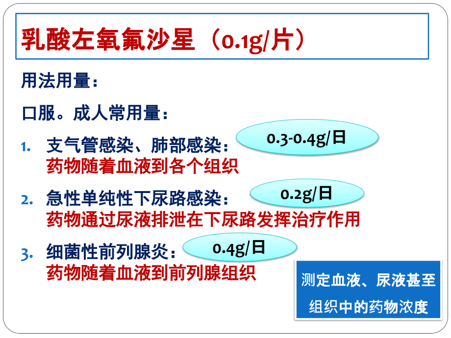 体内药物分析概述2014_第4页