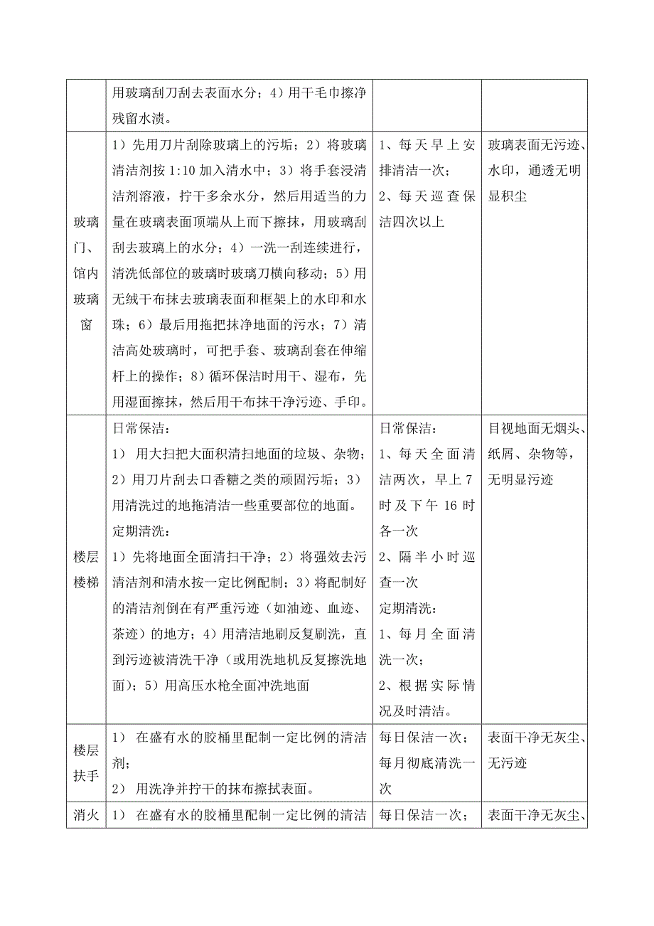 物业公司环境管理方案_第2页