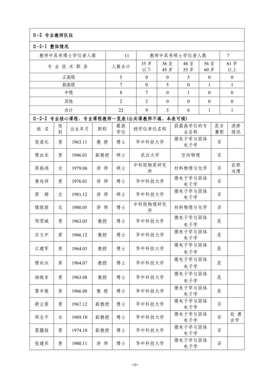 电子科学与技术_第5页