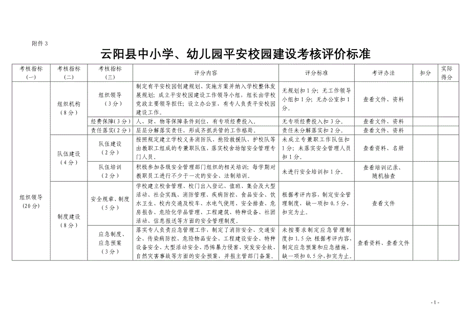 云阳县中小学、幼儿园平安校园建设考核评价标准_第1页