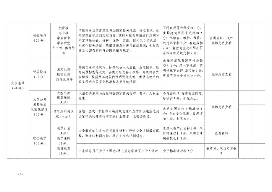 云阳县中小学、幼儿园平安校园建设考核评价标准_第2页