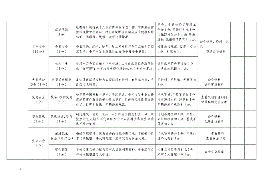 云阳县中小学、幼儿园平安校园建设考核评价标准_第4页