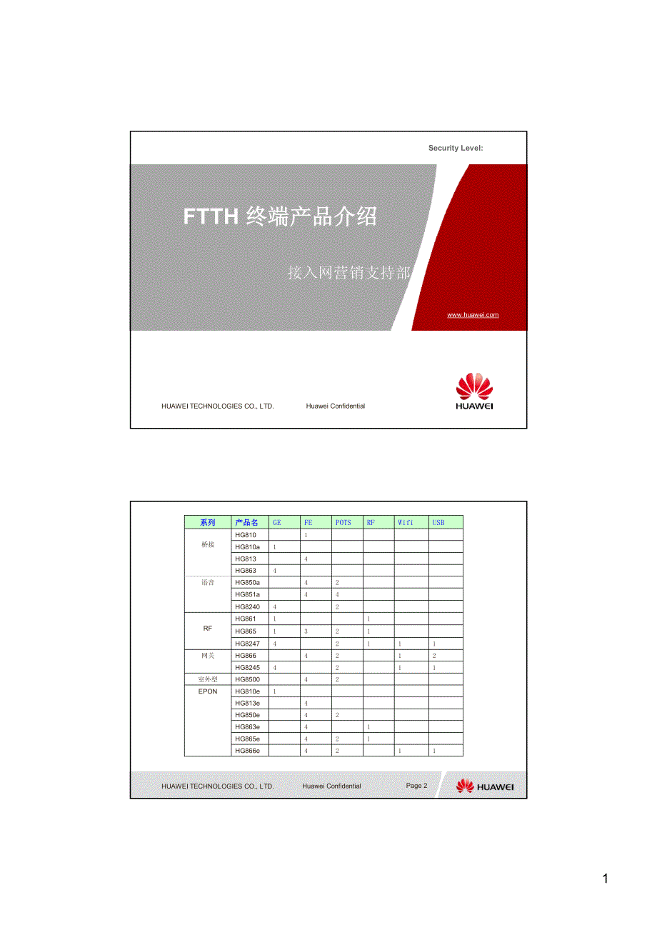FTTH 终端产品介绍_第1页